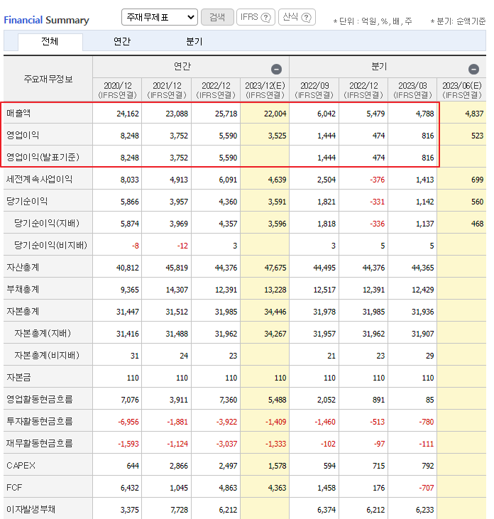 엔씨소프트