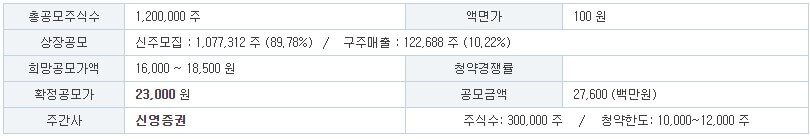 에어레인 공모주