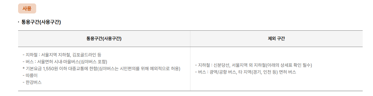 기후동행카드 사용구간