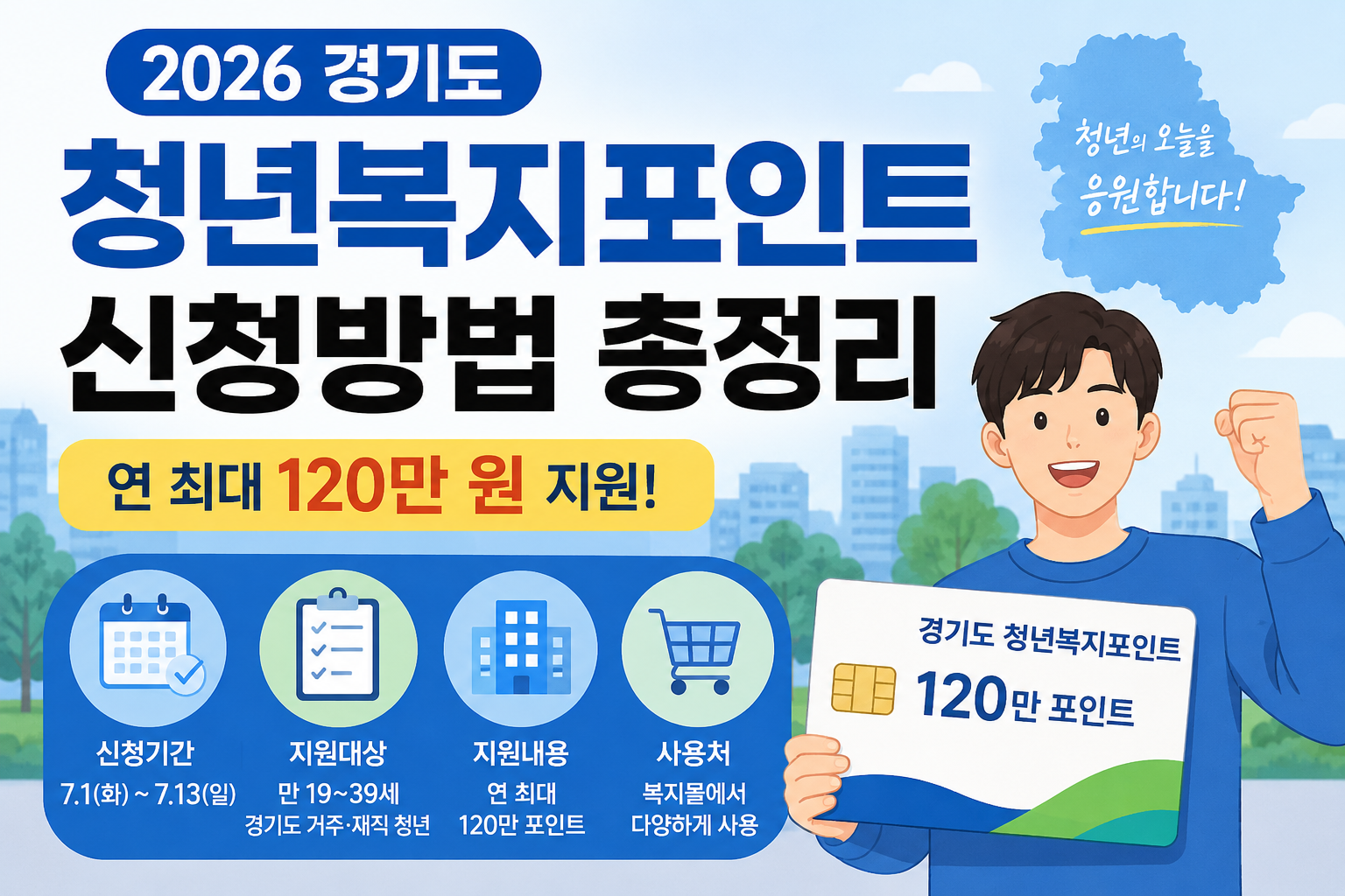 2026 경기도 청년복지포인트 신청방법 대상 신청기간 120만원 지원 총정리