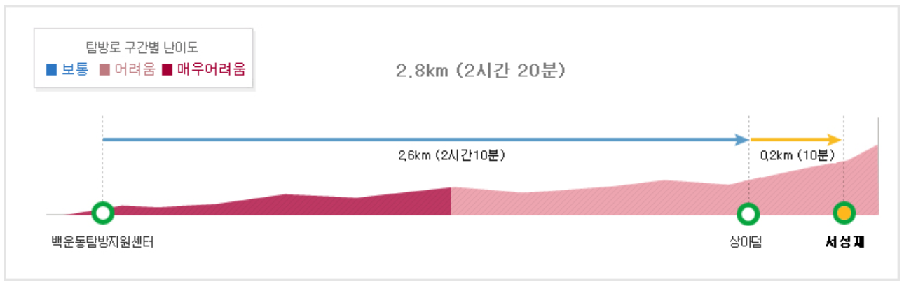 가야산 등산코스