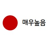 꽃가루 달력