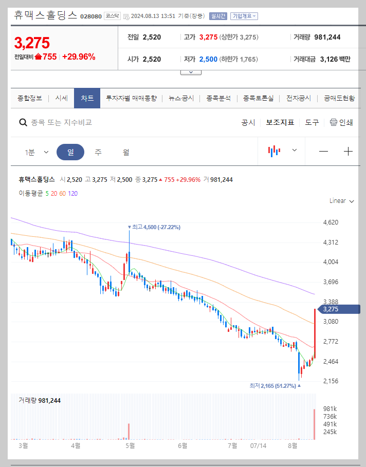 휴맥스홀딩스 주가 분석