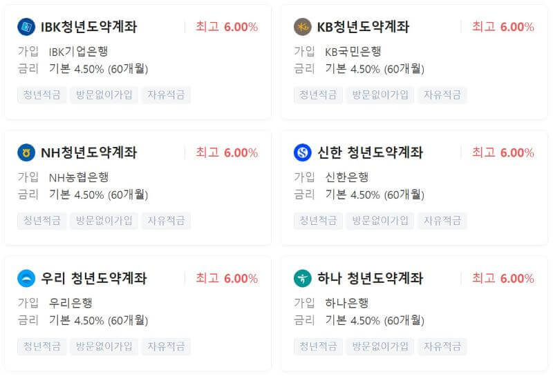 청년도약계좌 금리 이미지