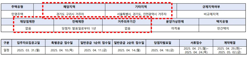 구리한양립스-청약정보