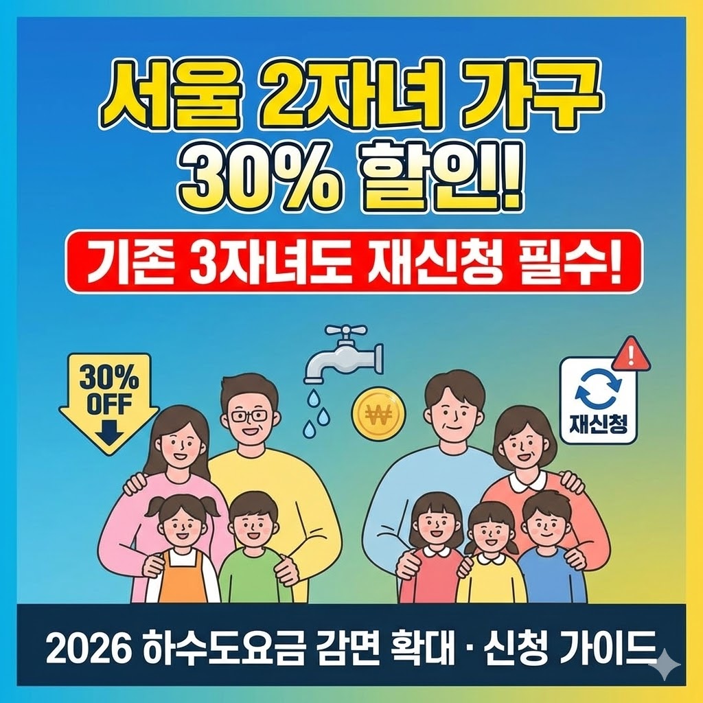 2026년 서울 하수도요금 다자녀 감면 요약. 2자녀 30% 할인 및 3자녀 재신청 필수 안내