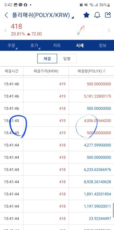 폴리매쉬 코인 세력 매집 정황 