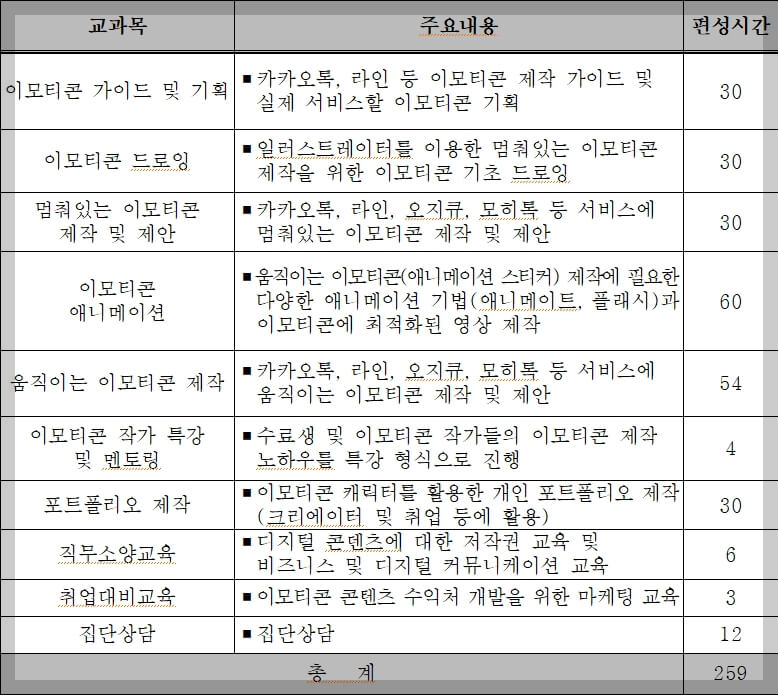 [무료 교육] 경기도 이모티콘 크리에이터 과정 신청 방법