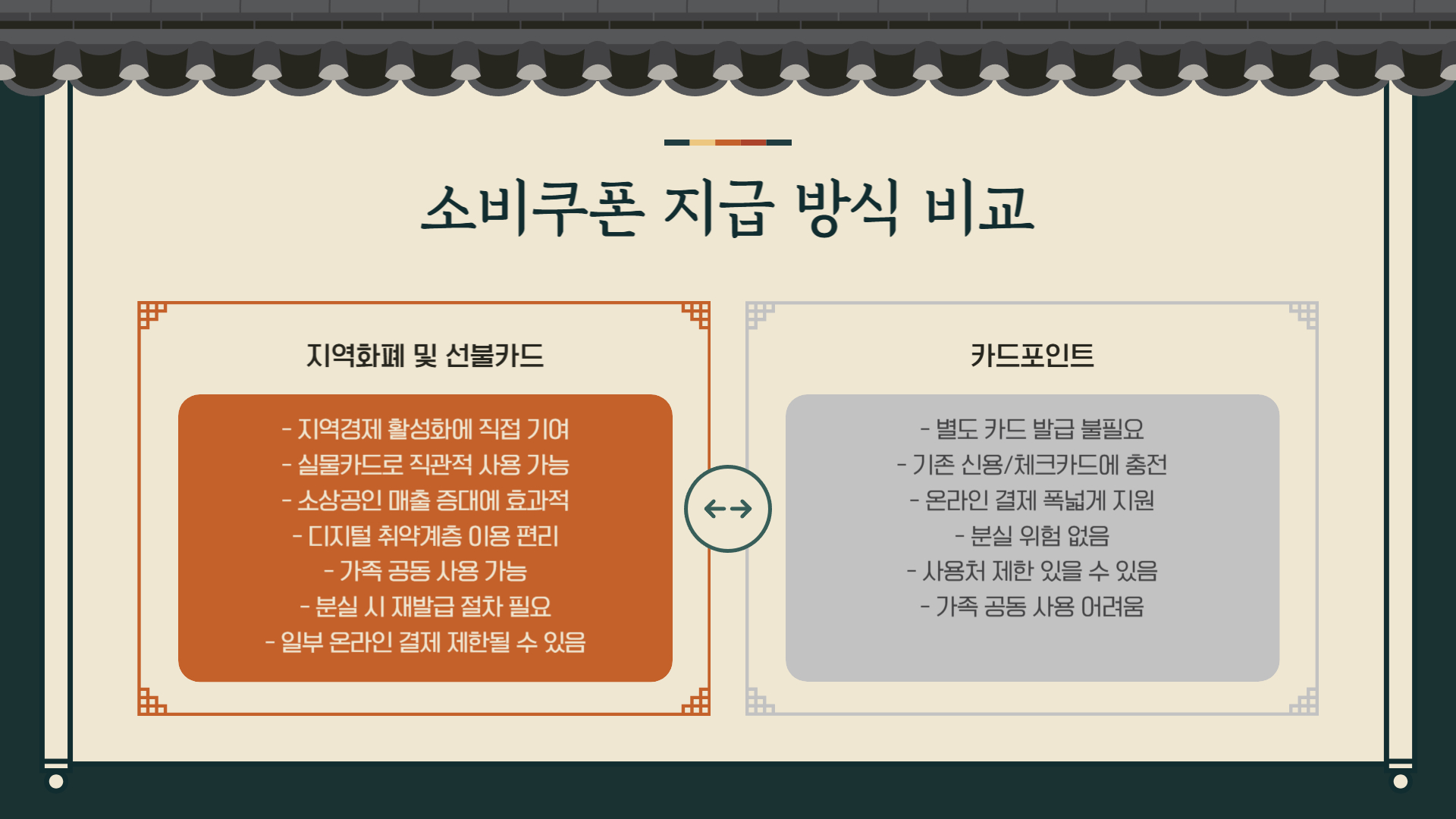 민생회복 소비쿠폰 2025 총정리: 신청방법부터 사용처&amp;#44; 지급시기 까