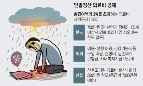 연말정산 의료비공제