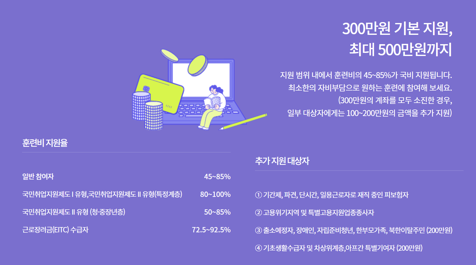 국민내일배움카드