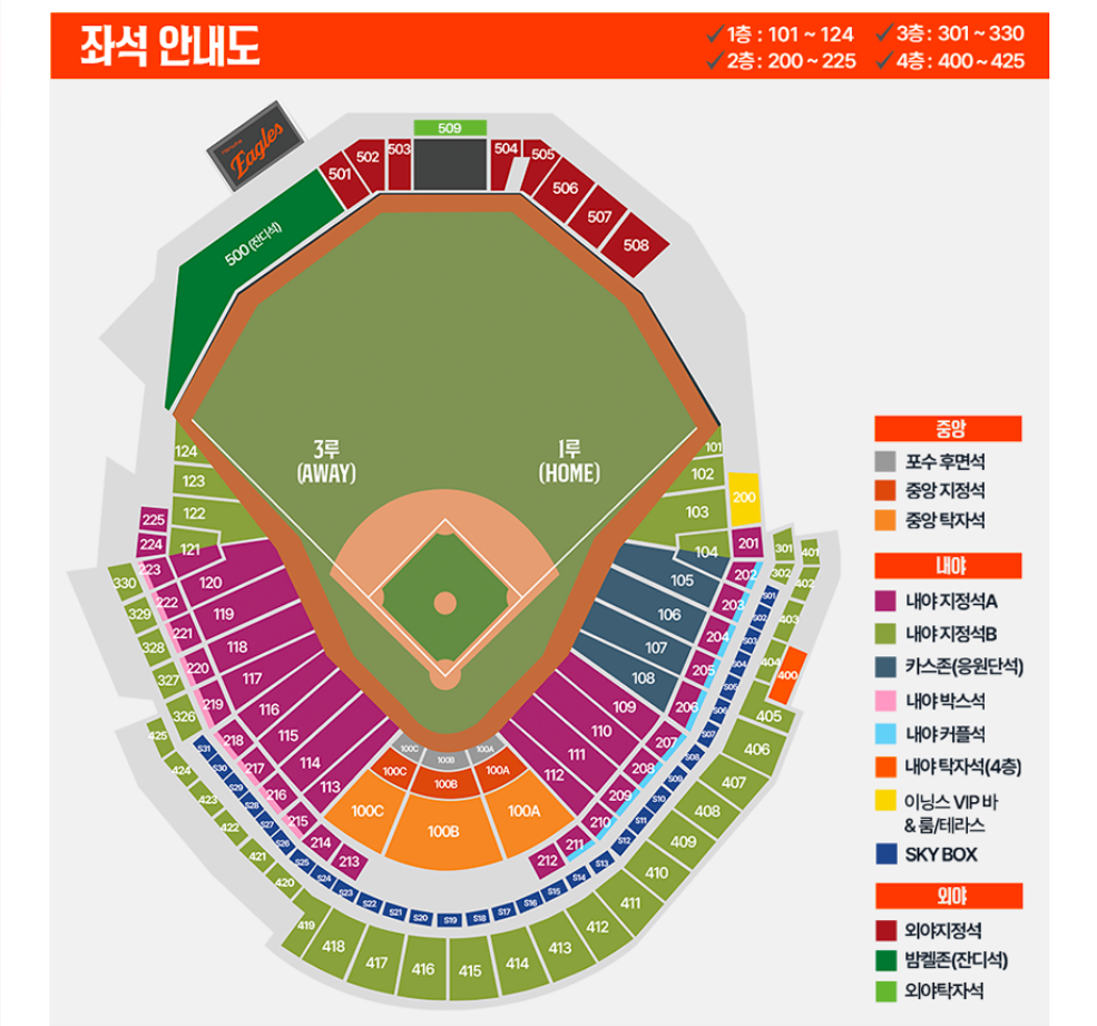 한화이글스 13연승