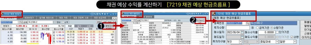 채권 예상 수익률 계산하기 [한국증권 뱅키스 HTS]