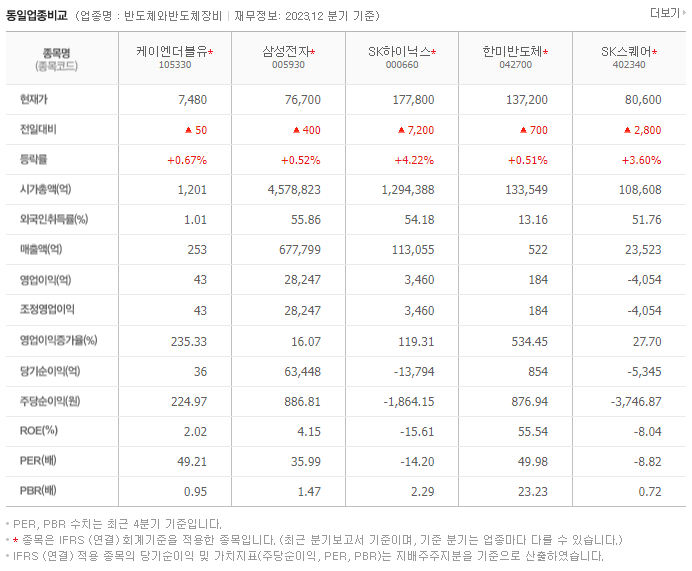 케이엔더블유_동종업비교자료