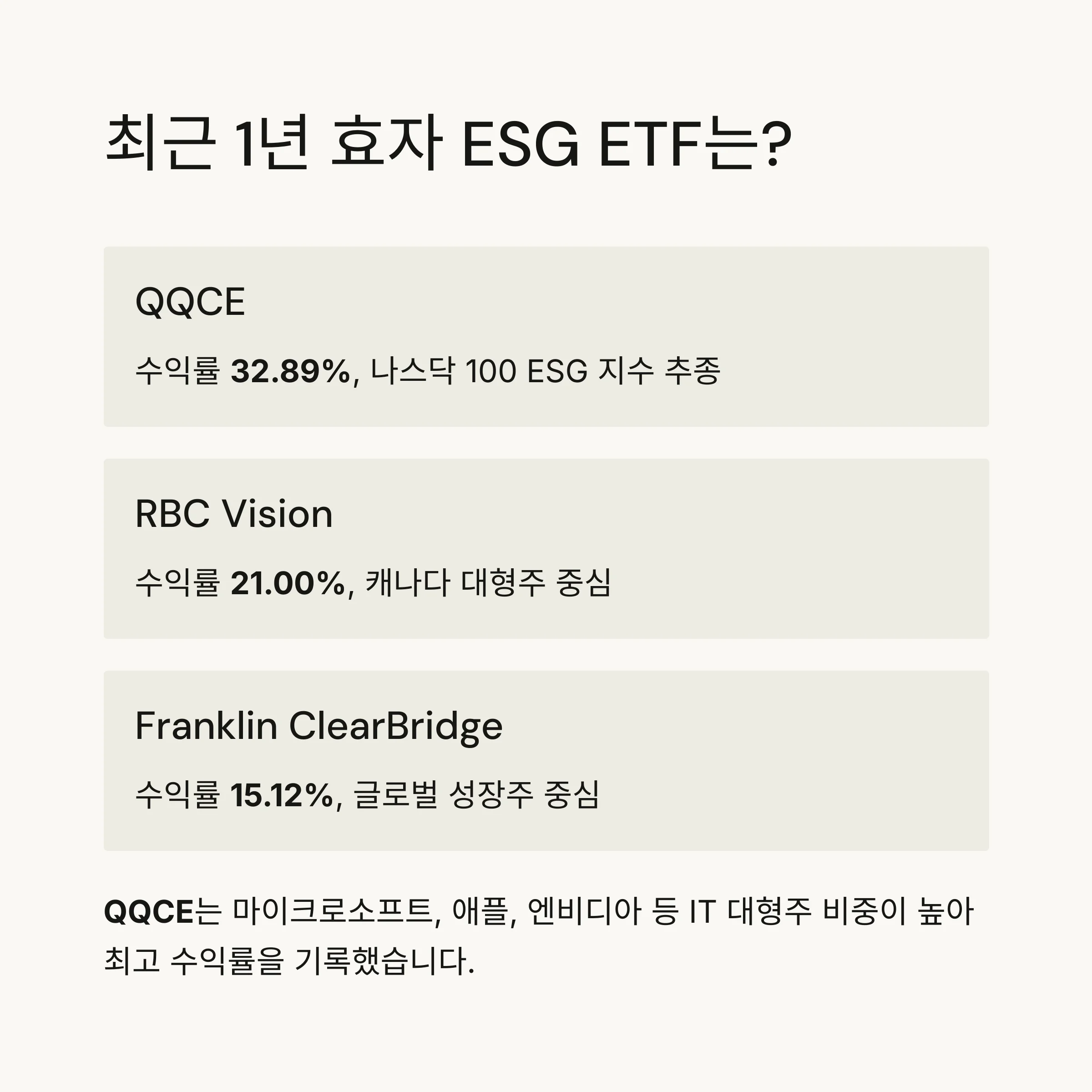 연 6% 수익률 돌파한 ESG ETF