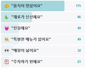 프로간장게장-후기