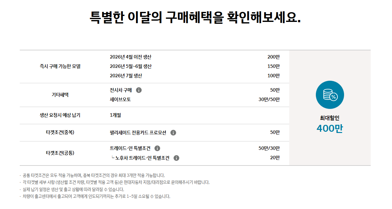 팰리세이드 가격표