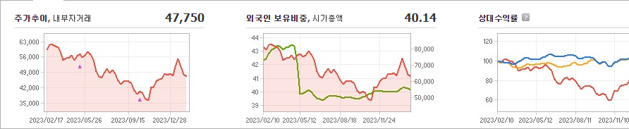 카카오페이 주가