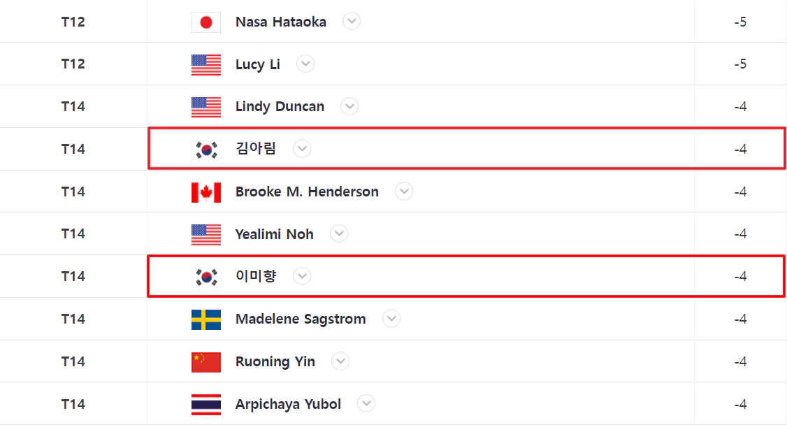 드라이브 온 챔피언십