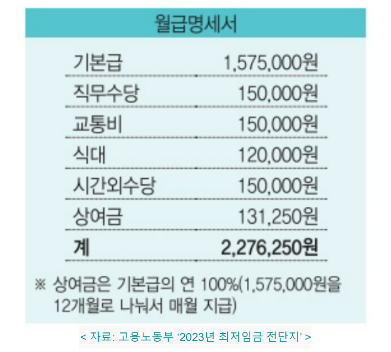 최저임금 계산법