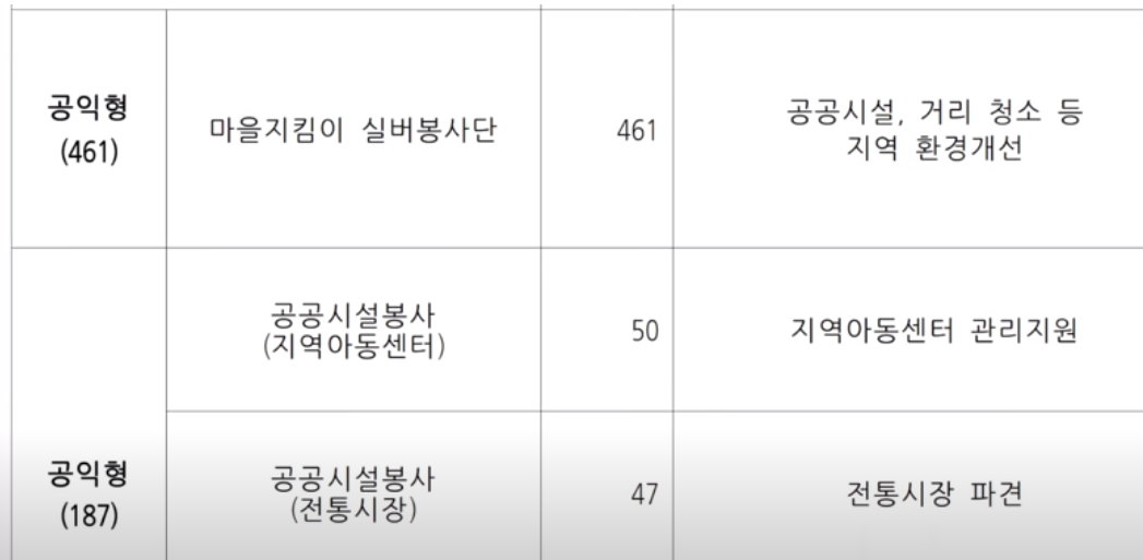 일자리 모집공고