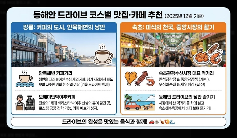 겨울 동해안 드라이브 코스 완벽 가이드