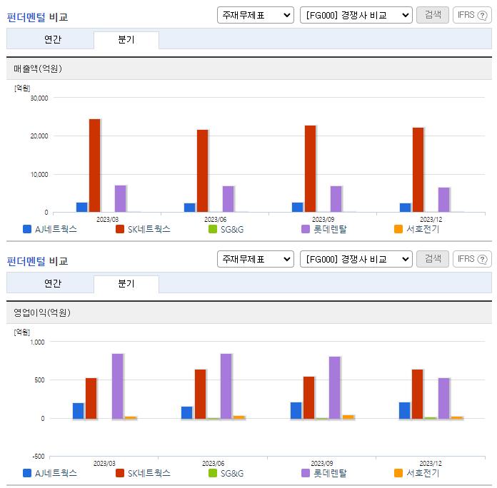 AJ네트웍스_업종분석