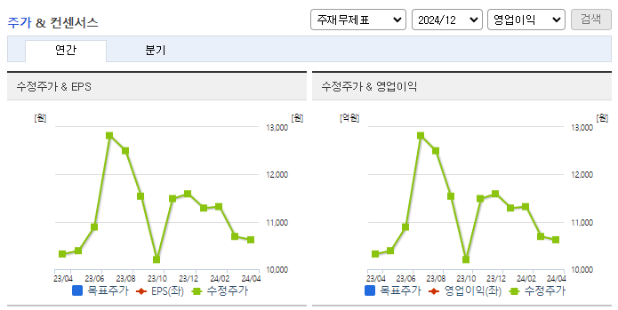 한국알콜_컨센서스