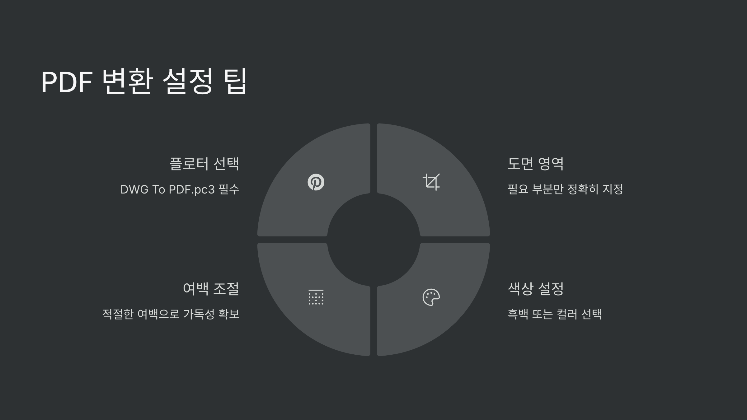 PDF변환설정