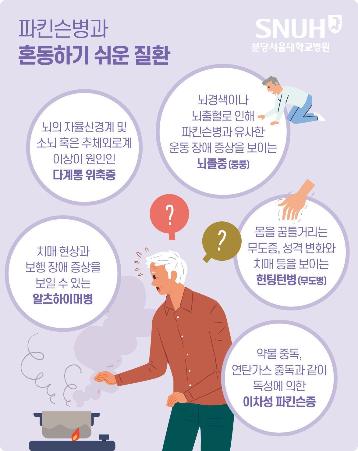 파킨슨병과 혼동하기 쉬운 질환