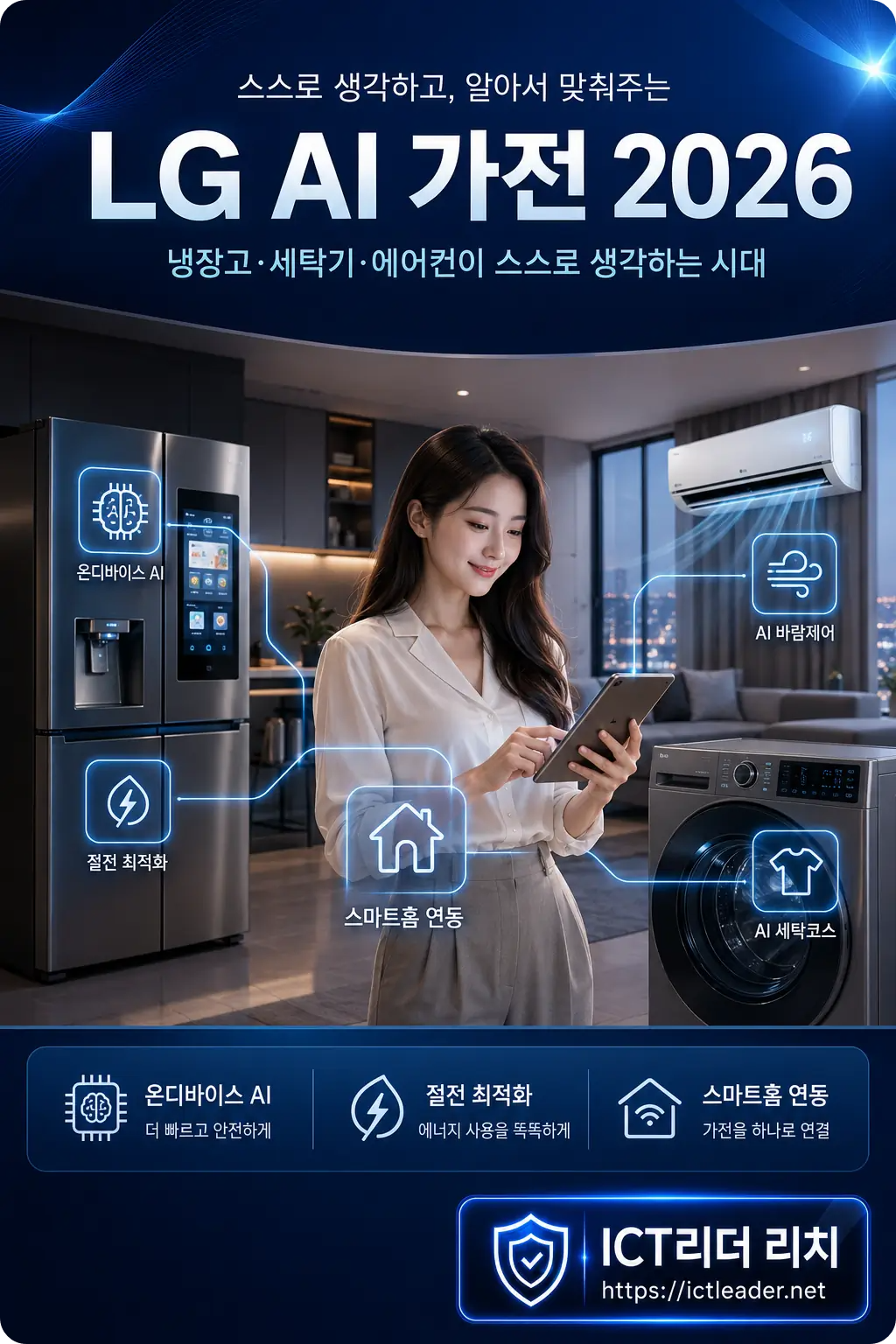 2026 LG전자 AI 가전의 냉장고 세탁기 에어컨 스마트홈 연동을 설명하는 여성 중심 프리미엄 인포그래픽