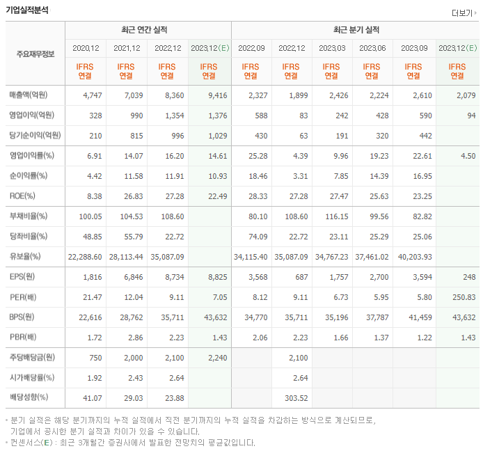 메가스터디교육_실적자료