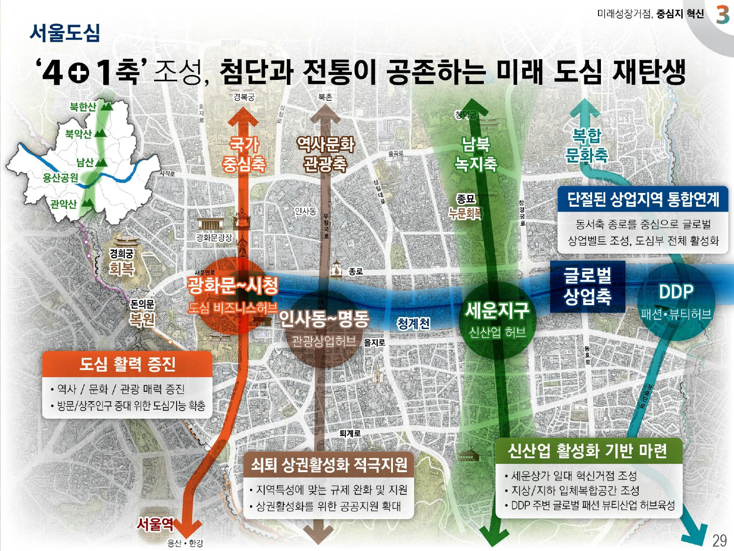 2040 서울도시기본계획