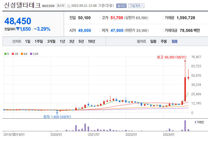 초전도체관련주