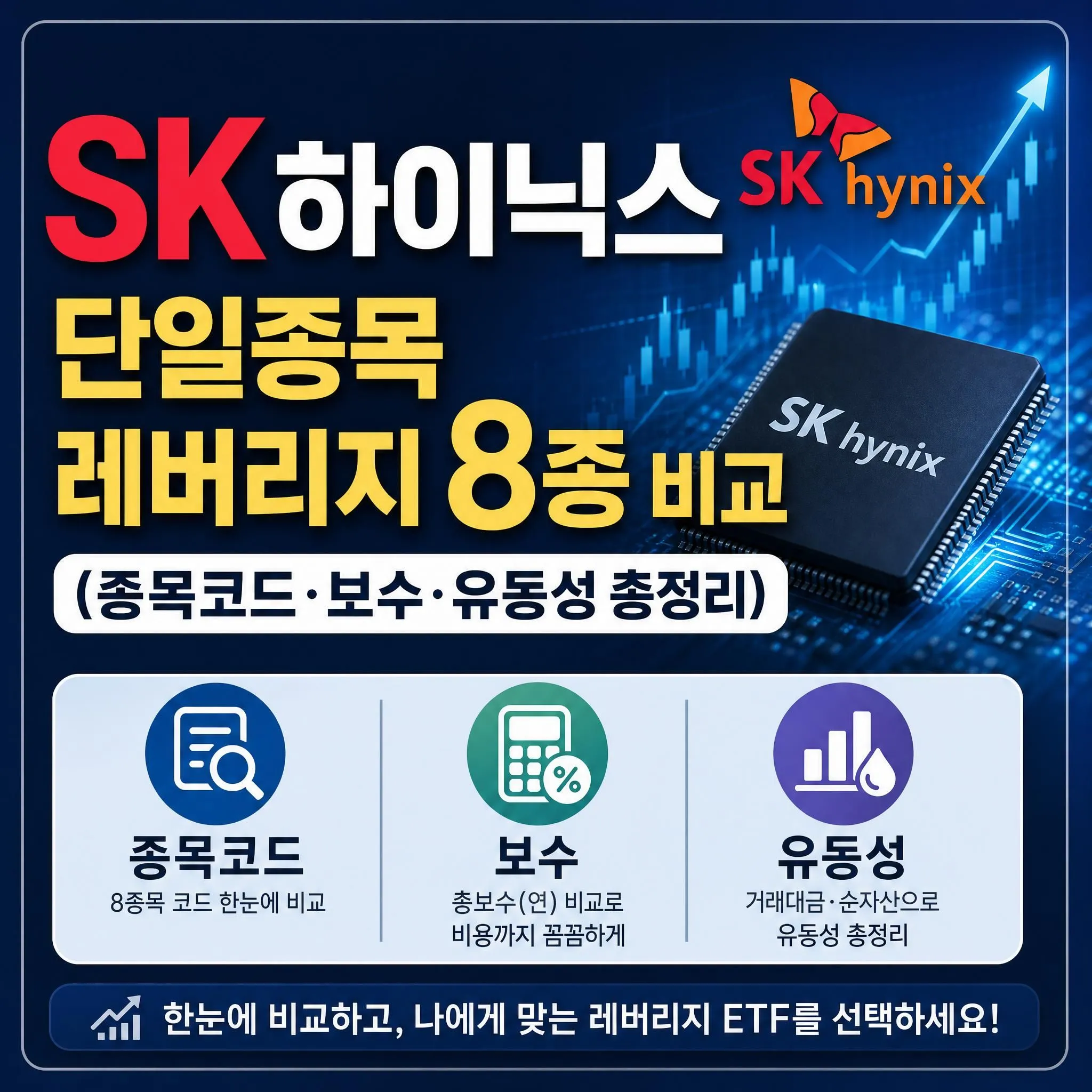 SK하이닉스 단일종목 레버리지 ETF 8종 비교 (종목코드·보수·유동성 총정리)