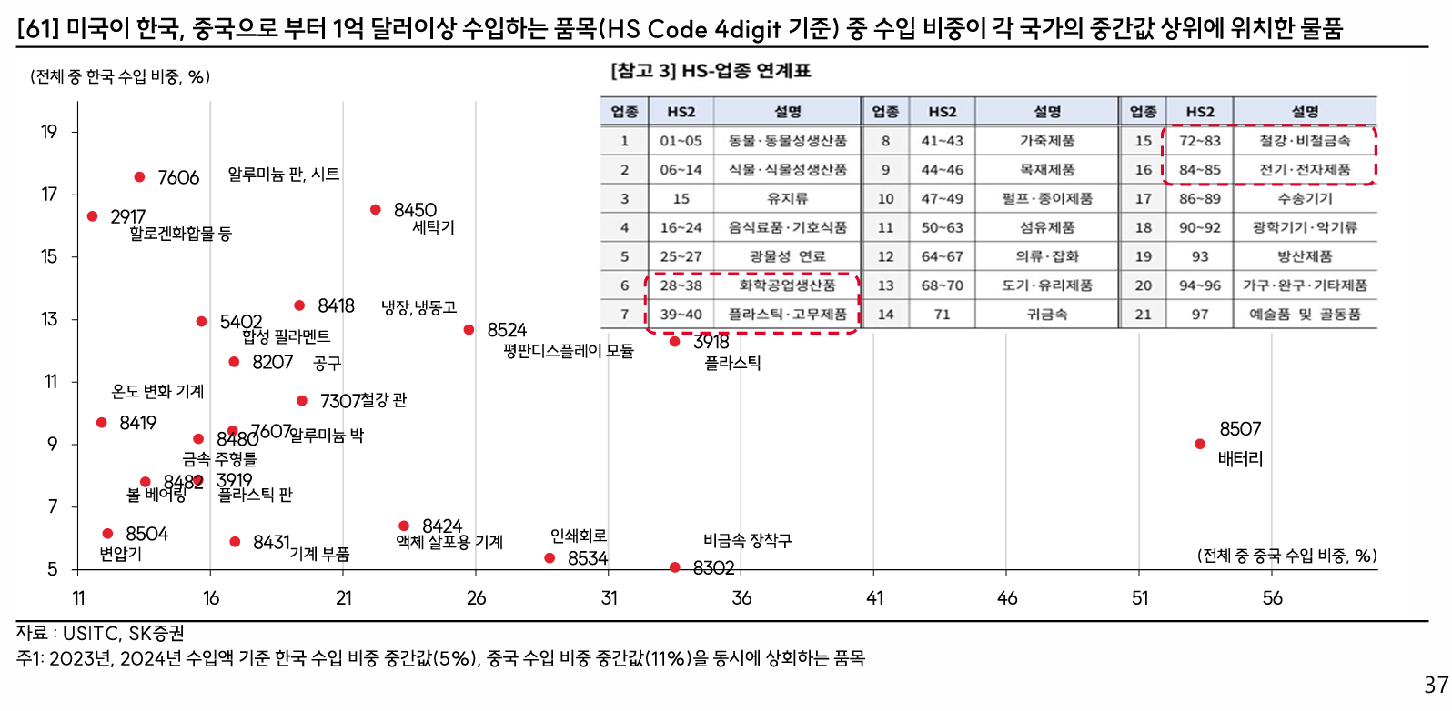 미중 무역 갈등 속 한국의 기회 핵심 지표 이미지