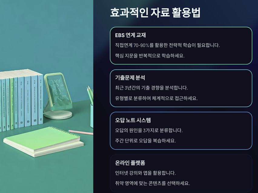 효과적인 자료 활용