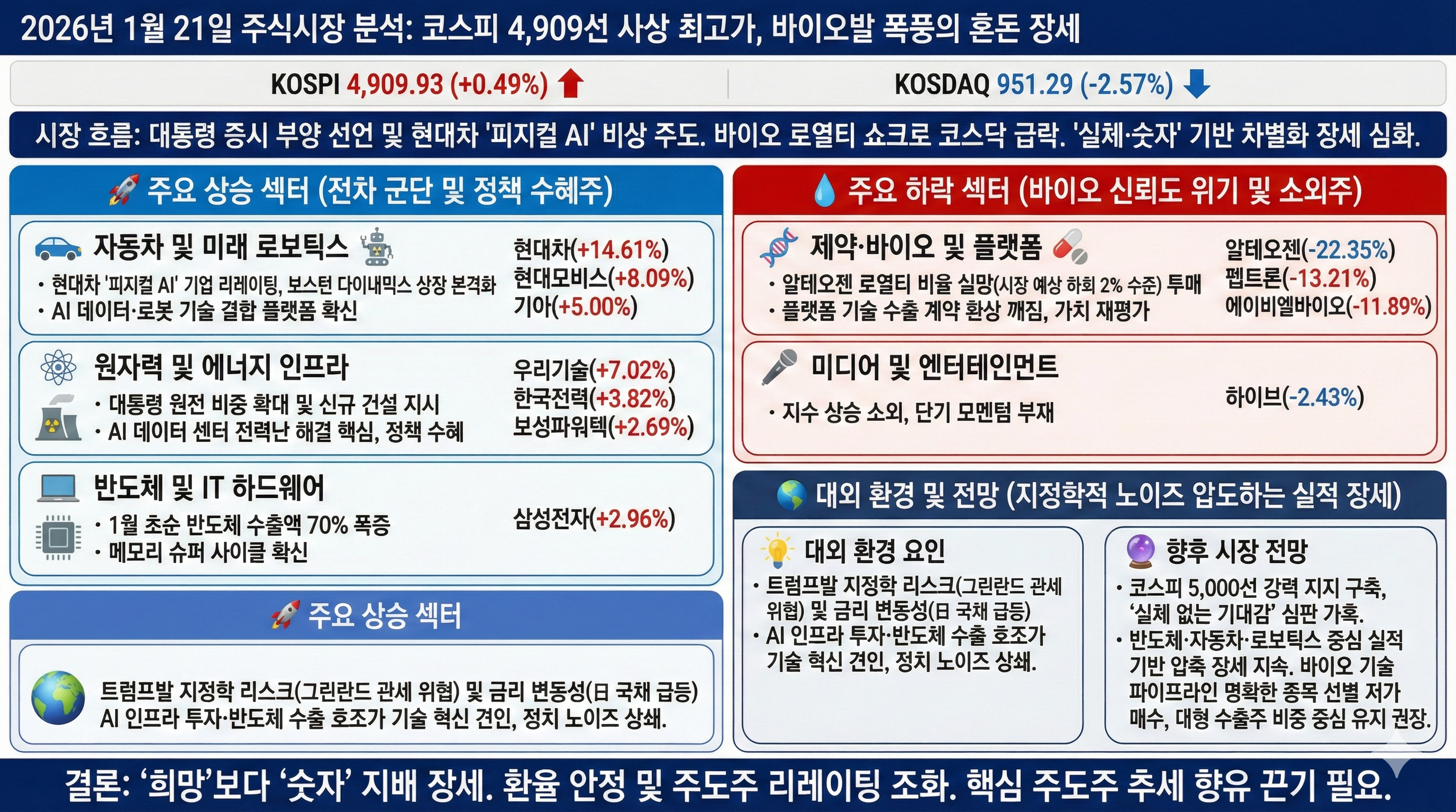 '실체'와 '숫자'로 증명되는 시장
