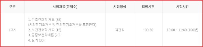 간호조무사 시험시간