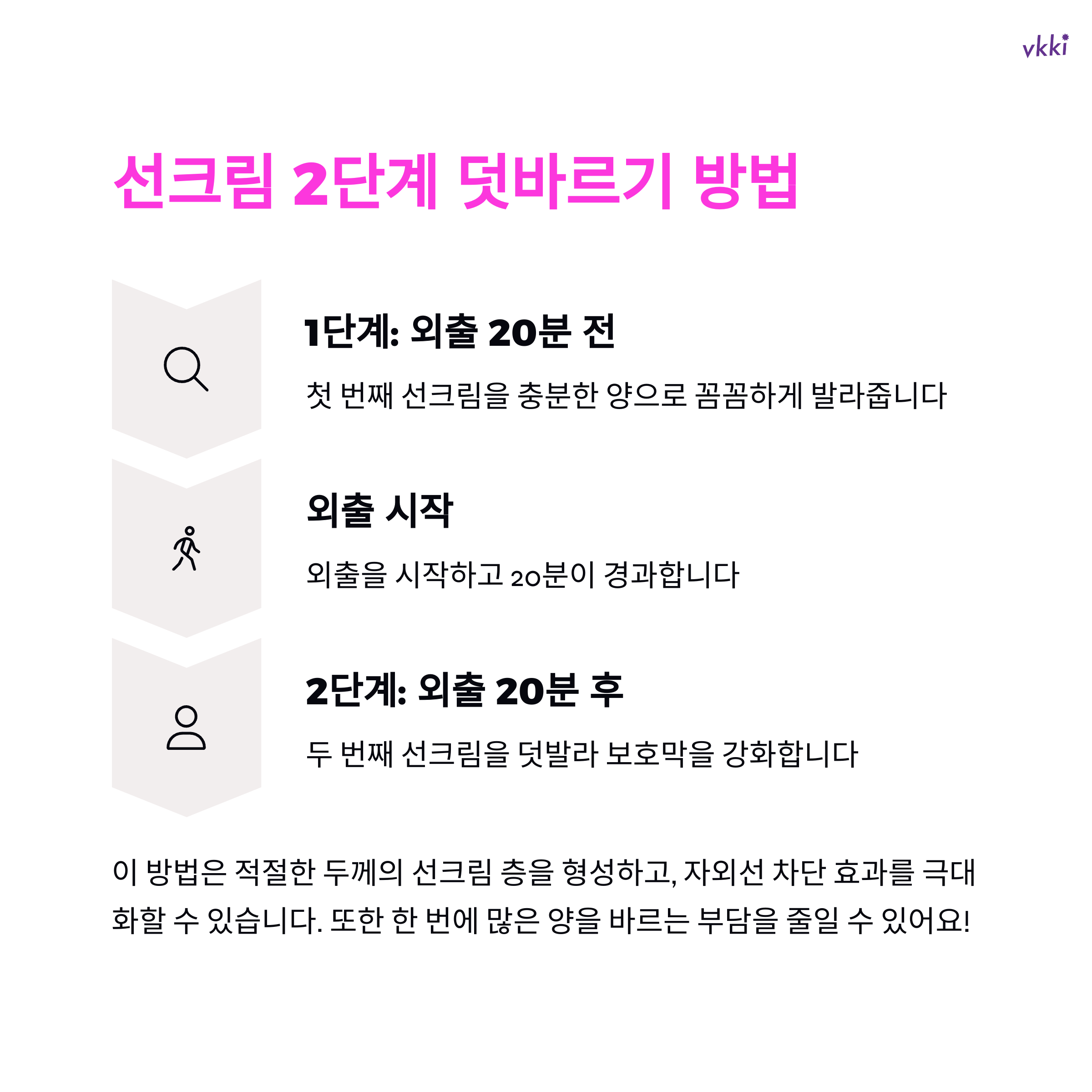 선크림 올바른 사용법, 덧바르는 타이밍이 가장 중요하다