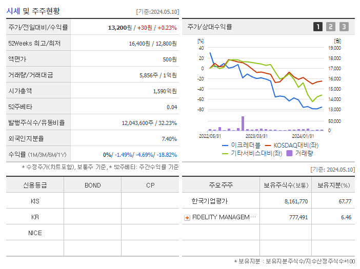 이크레더블_기업개요