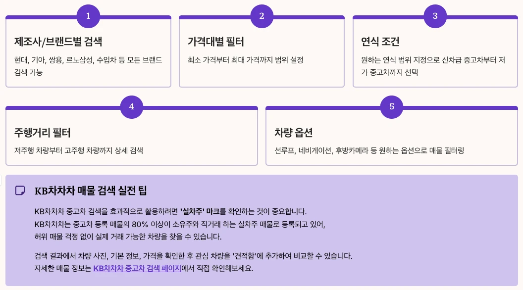 KB차차차 중고차 검색 기능 완벽 활용법 내용 정리