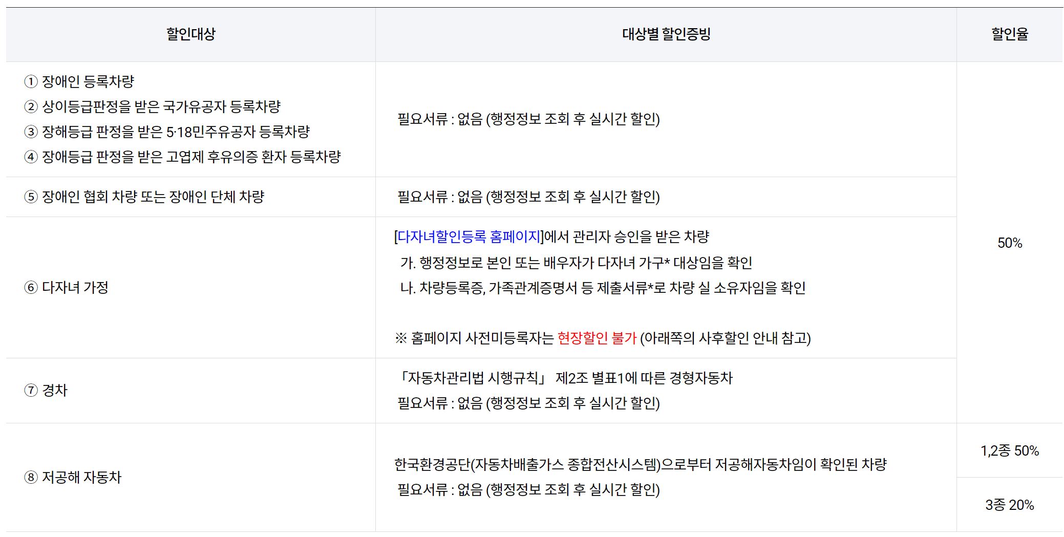 할인대상