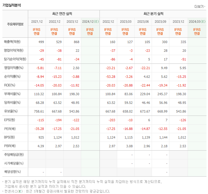 네온테크_실적