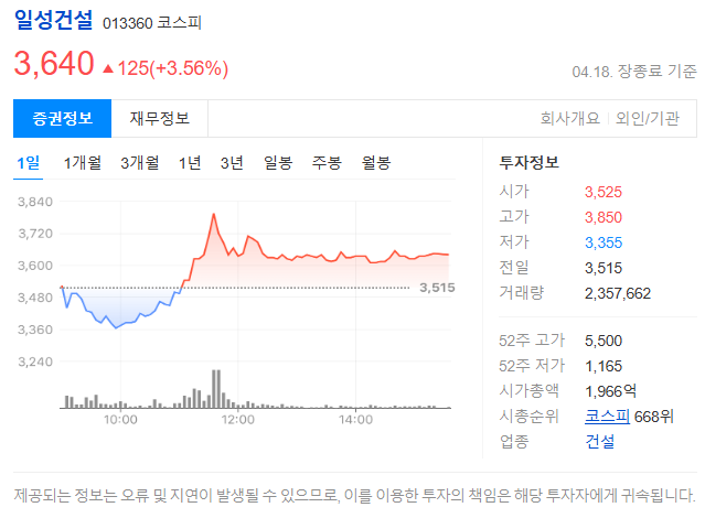 일성건설, 작지만 단단한 한 방... 지금 주목해야 할 이유는?