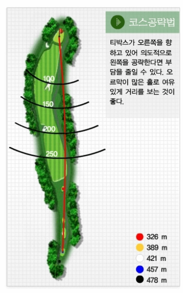 아리지 컨트리클럽 햇님코스 공략도 09