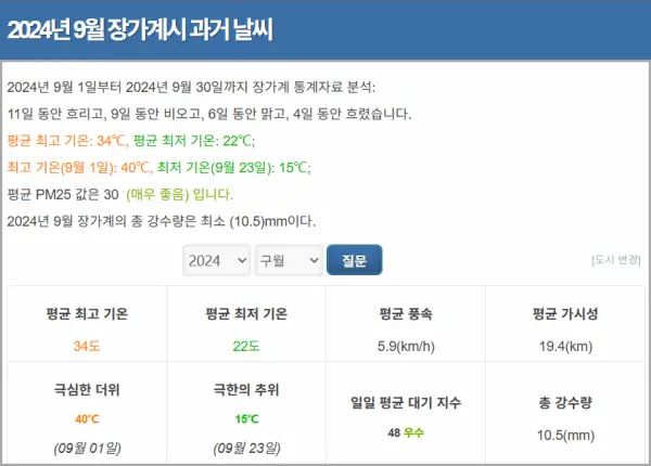 2024년-9월-장가계-날씨-통계-현지-기상청-자료