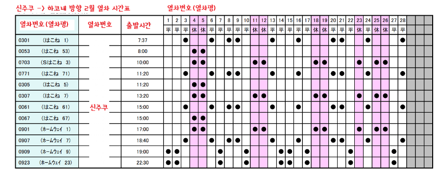 2월상행