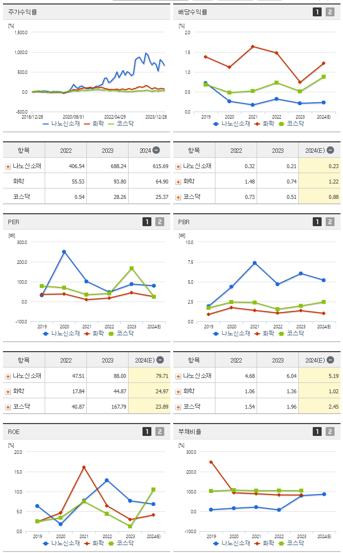 나노신소재_섹터분석