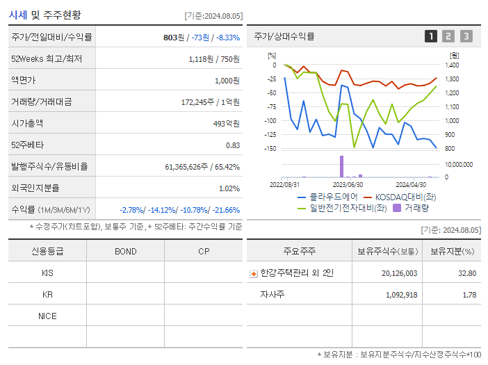 클라우드에어_기업개요